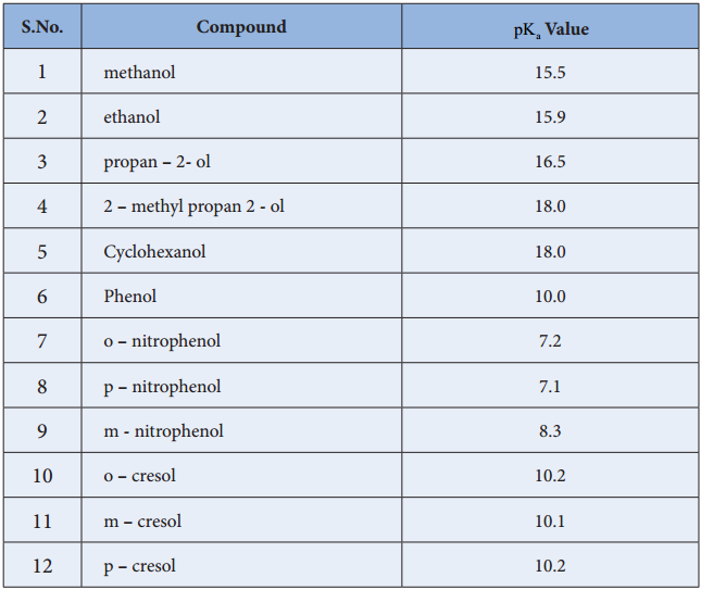 Iupac Nomenclature img 46