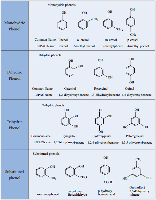 Iupac Nomenclature img 47