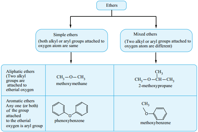 Iupac Nomenclature img 67