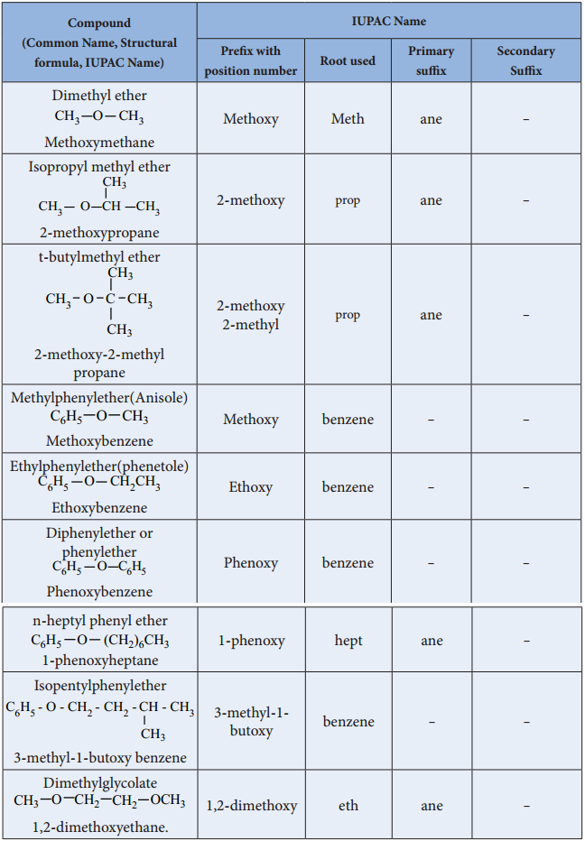 Iupac Nomenclature img 69