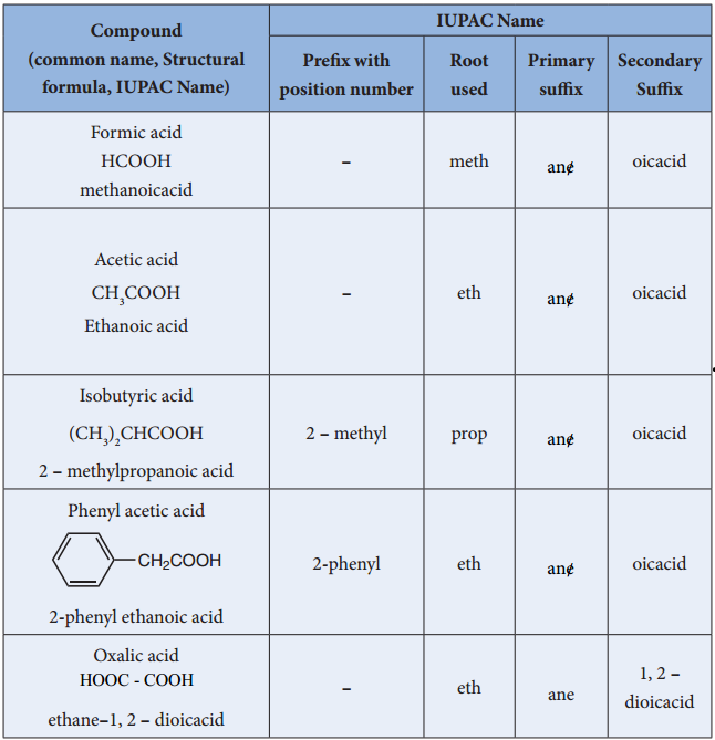 Iupac Nomenclature of Carboxylic Acids img 1
