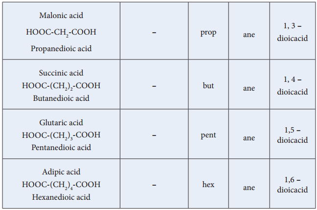 Iupac Nomenclature of Carboxylic Acids img 1a