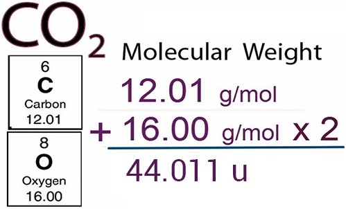 Molecular Mass img 1