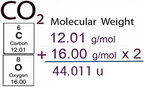 how to know the molecular mass of an element