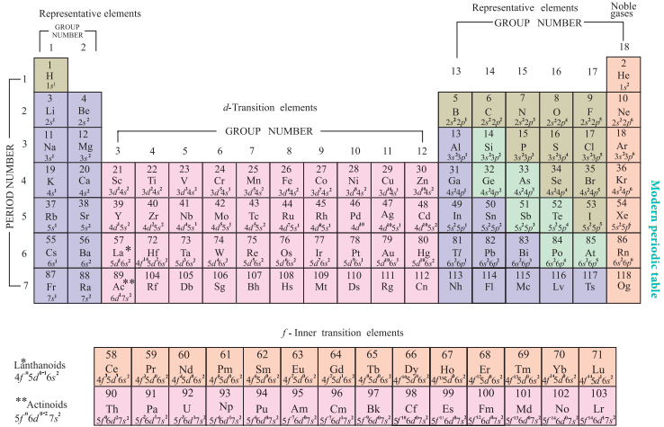 Moseley's Work and Modern Periodic Law img 2