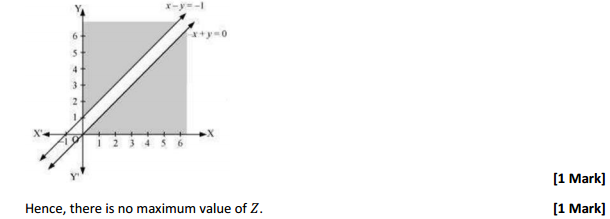 NCERT Solutions for Class 12 Maths Chapter 12 Linear Programming Ex 12.1 10