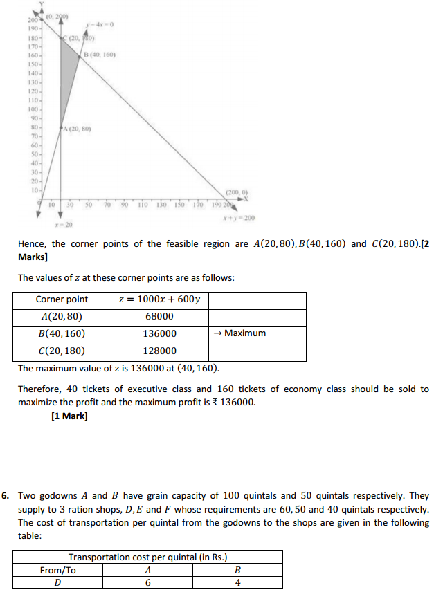 NCERT Solutions for Class 12 Maths Chapter 12 Linear Programming Miscellaneous Exercise 8