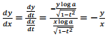 NCERT Solutions for Class 12 Maths Chapter 5 Continuity and Differentiability Ex 5.6 7