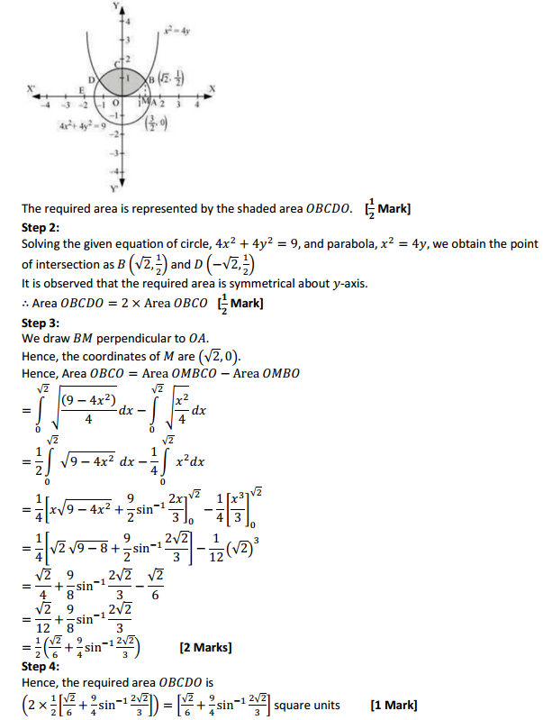 NCERT Solutions for Class 12 Maths Chapter 8 Application of Integrals Ex 8.2 2