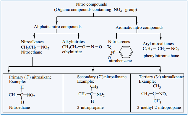 Nitro Compounds img 1
