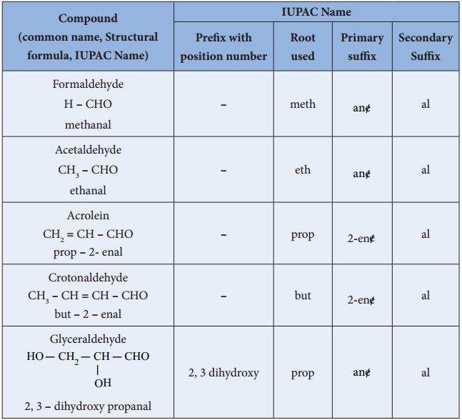 Nomenclature of Aldehydes and Ketones img 1