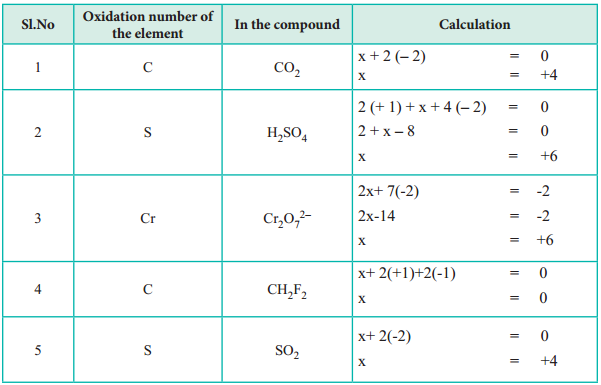 n2o oxidation number