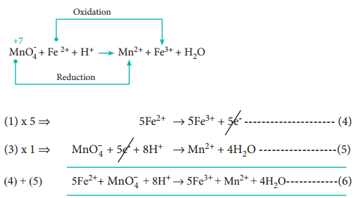 Oxidation Number img 11