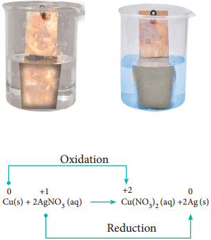 Oxidation Number img 8