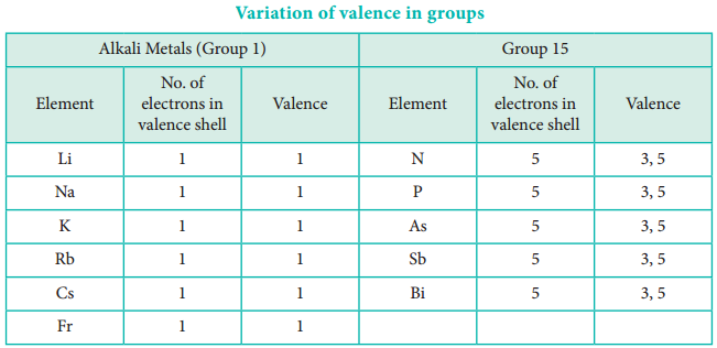 Periodic Trends in Chemical Properties img 1