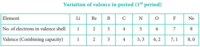 Periodic Trends in Chemical Properties img 2