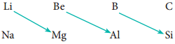 Periodic Trends in Chemical Properties img 3