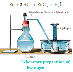 Preparation of Hydrogen img 1