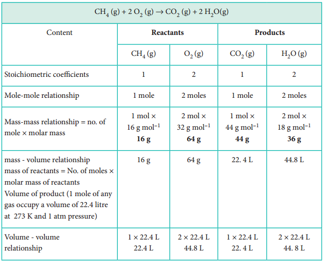 Stoichiometry img 5