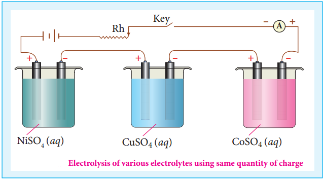 Thermodynamics of Cell Reactions img 9