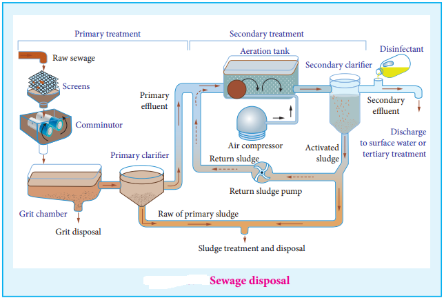 Various Application of Colloids img 1