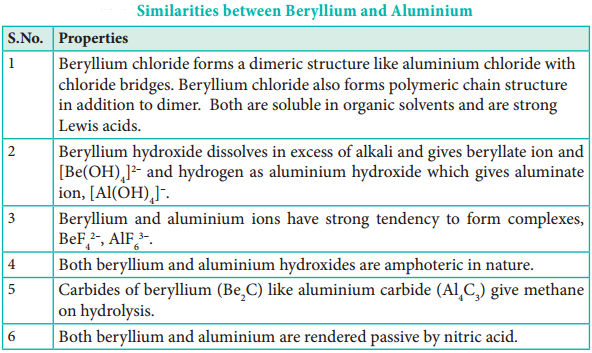 Alkali Earth Metals img 8