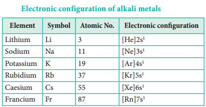 Alkali Metals img 2