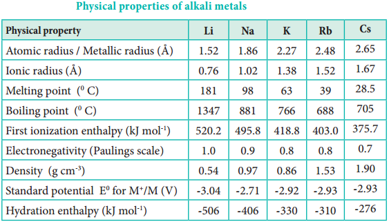 Alkali Metals img 3