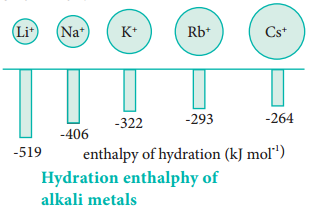 Alkali Metals img 4