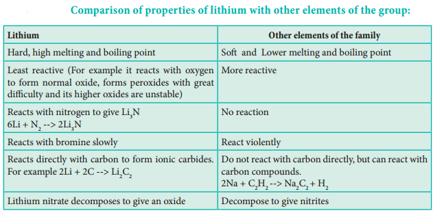 Alkali Metals img 6