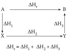 Hess's Law of Constant Heat Summation img 1