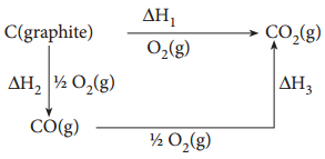 Hess's Law of Constant Heat Summation img 2