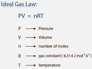 Ideal Gas Equation img 4