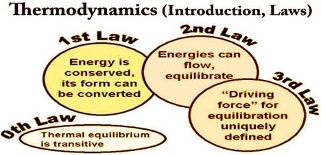 Introduction of Thermodynamics img 1