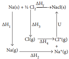 Latice Energy ΔHlattice img 2