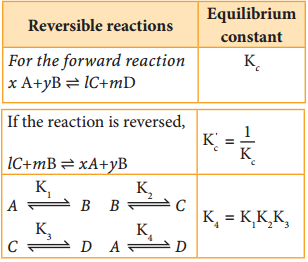 Law of Mass Action img 6