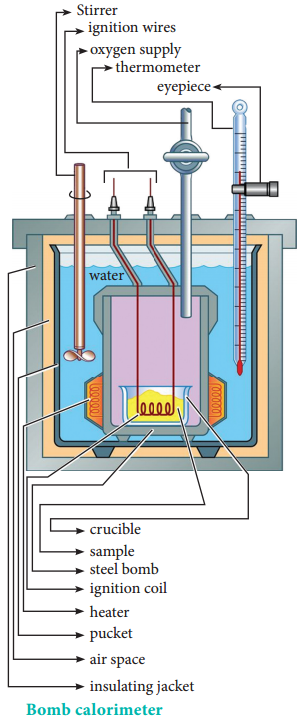 Measurement of ΔU and ΔH Using Calorimetry img 1