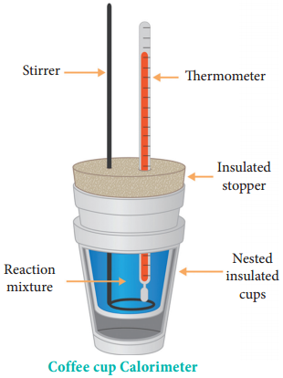 Measurement of ΔU and ΔH Using Calorimetry img 2