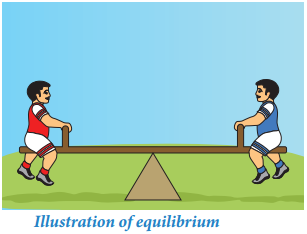 Physical and Chemical Equilibrium img 1