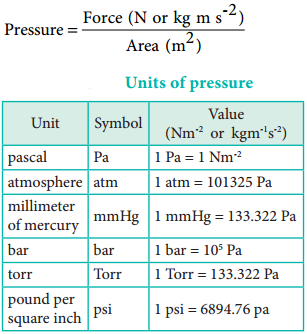 The Gas Laws img 1