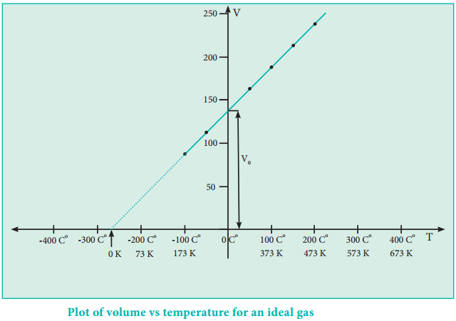 The Gas Laws img 9