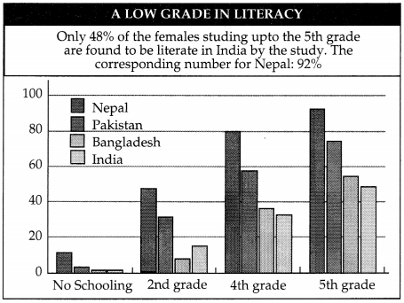 CBSE Sample Papers for Class 10 English Term 2 Set 4 with Solutions IMG 1