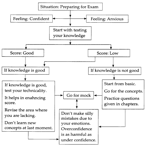 CBSE Sample Papers for Class 10 English Term 2 Set 6 with Solutions IMG 1