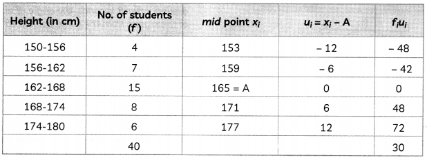CBSE Sample Papers for Class 10 Maths Basic Term 2 Set 3 with Solutions 1