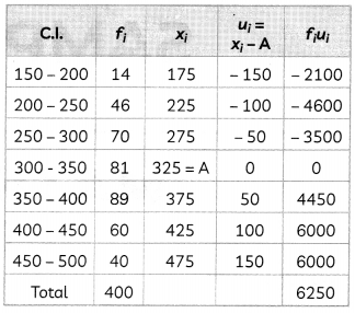 CBSE Sample Papers for Class 10 Maths Basic Term 2 Set 4 with solutions 12