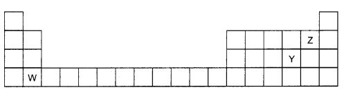 CBSE Sample Papers for Class 10 Science Term 2 Set 1 with Solutions IMG 2