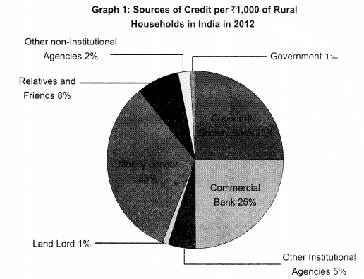 CBSE Sample Papers for Class 10 Science Term 2 Set 2 with Solutions 1