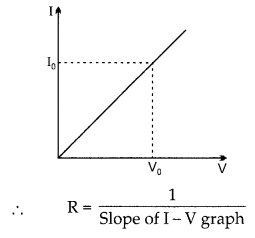 CBSE Sample Papers for Class 10 Science Term 2 Set 6 with Solutions IMG 11