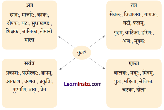 Class 6 Sanskrit Chapter 7 Question Answer Solutions अतिथिदेवो भव 3