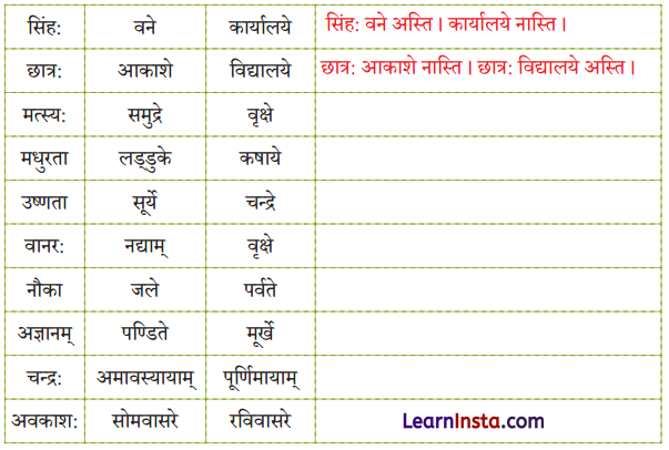 Class 6 Sanskrit Chapter 7 Question Answer Solutions अतिथिदेवो भव 4
